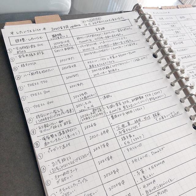 画像: ほろろさんの「やりたいことリスト」