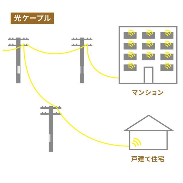 画像1: 最初に確認!テレワークのためのネット環境を整える