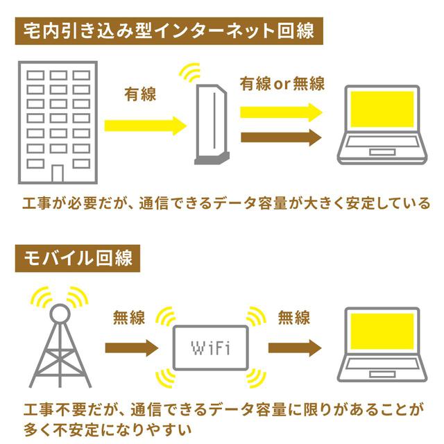 画像2: 最初に確認!テレワークのためのネット環境を整える