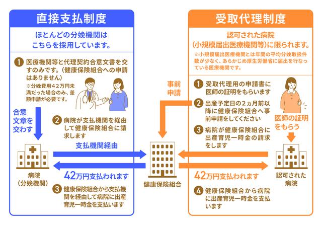 画像: (1)【産休中】出産育児一時金