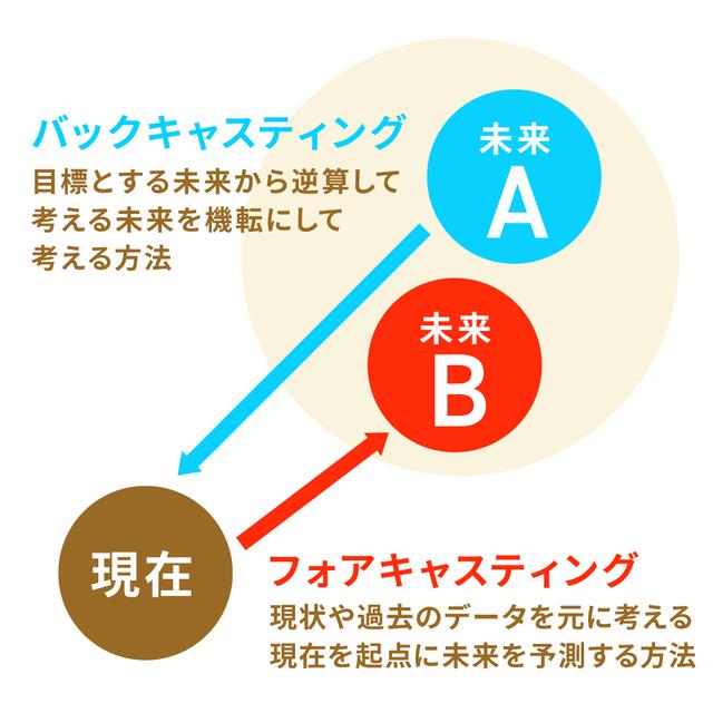 画像: 【STEP1】「心身ともに豊かで幸福な理想の自分」をイメージする