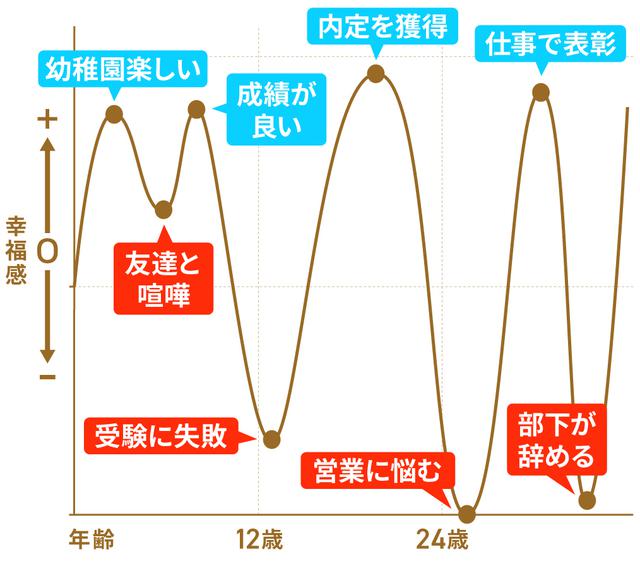 画像: キャリアデザインを設計する前にしておきたいこと