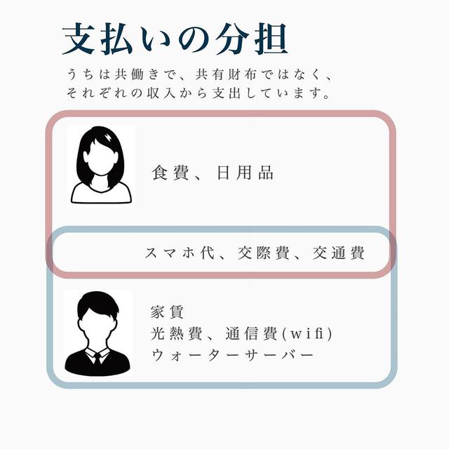 画像1: 二人暮らしのセツヤク生活は「無理なくムダをなくす」