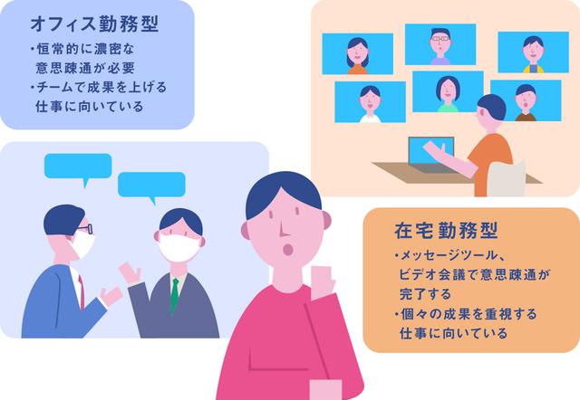 画像: (1)「やりたい仕事」はテレワークに向いているか?