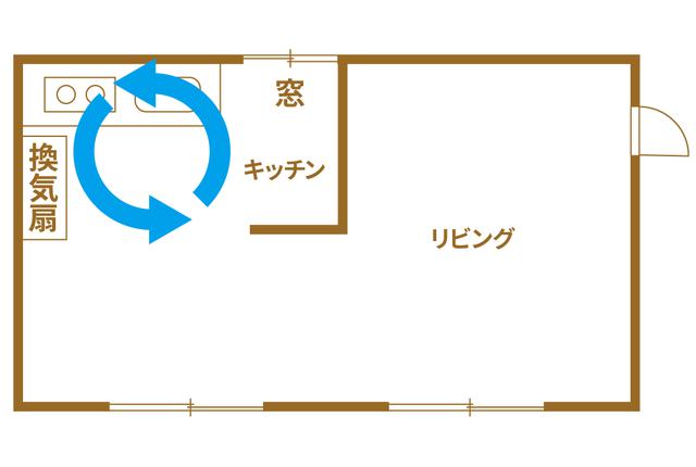 画像: 【ポイント2】換気扇の使い方を見直す