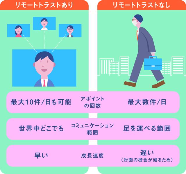 画像: 「リモートトラスト」の有無で僕らのキャリアはどう変わる?