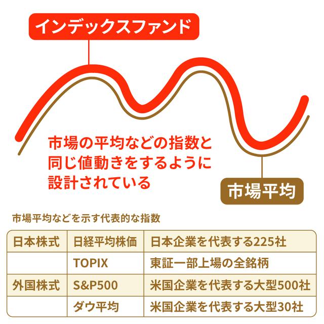 画像: インデックスファンドとは?