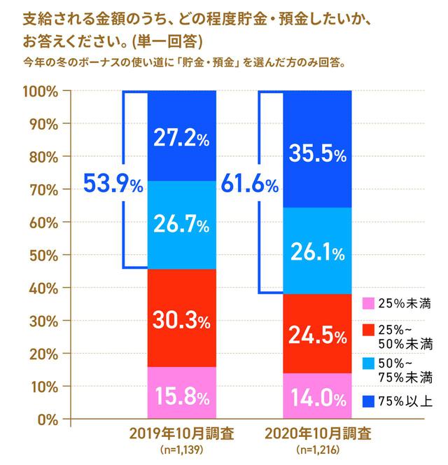 画像2: 株式会社ロイヤリティ マーケティング「第43回 Ponta消費意識調査」 2) より