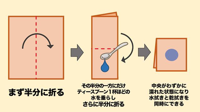 画像2: ⑤網戸と窓拭きはマイクロファイバークロスで制覇