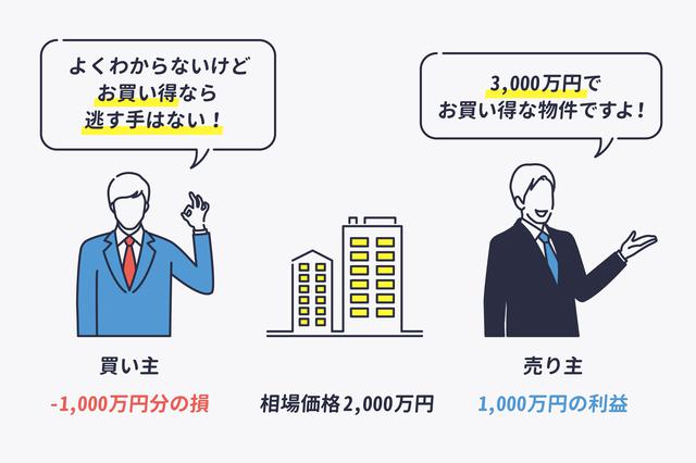 画像1: 「不動産投資では、騙す人・騙される人がたくさんいる」