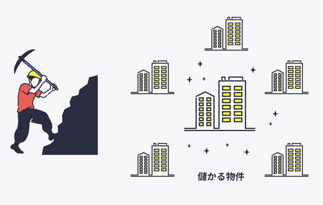 画像2: 儲かる物件を探すには“相場観”を毎日磨くこと
