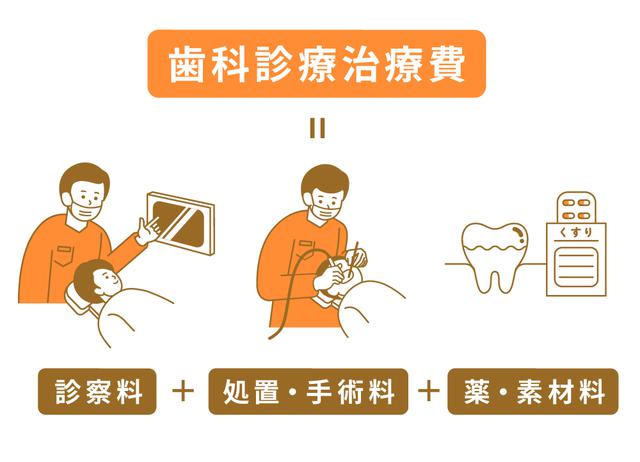 画像: 診療費の基本を押さえよう