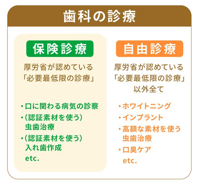 画像: 保険適用の判断基準は「必要最低限」の診療かどうか