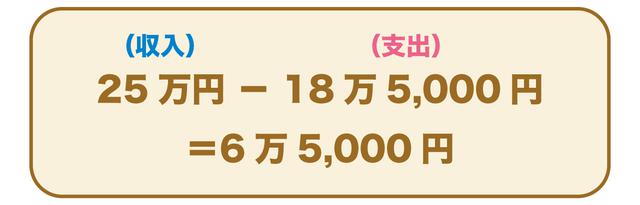画像4: 夢を叶えるための貯金、なぜ貯められないのか聞いてみた