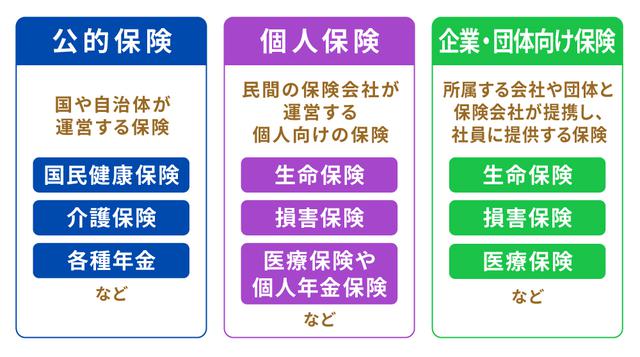 画像: 保険の種類一覧