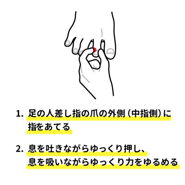 画像3: (対処法3)マッサージ・ツボ押しを行う