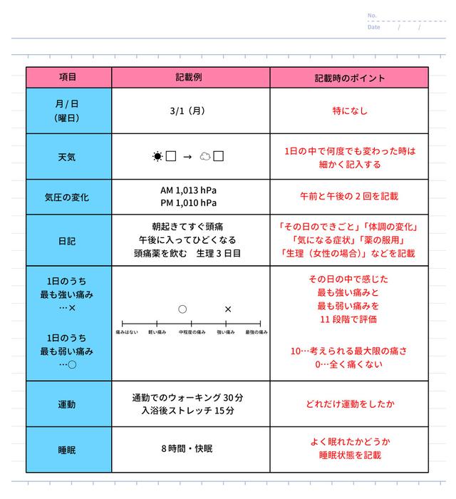 画像: (対処法1)客観的な症状記録を作成する