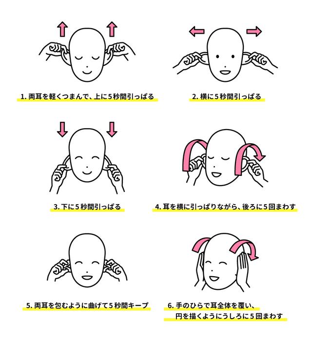画像1: (対処法3)マッサージ・ツボ押しを行う