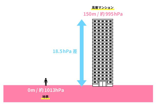 画像: 体調不良を引き起こす代表的な「環境要因」2つ