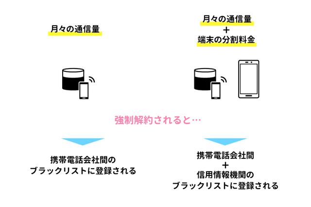 画像: (2)各種のブラックリストに登録されてしまう