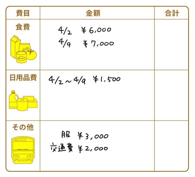 画像2: 毎月のやりくり費のメモ方法