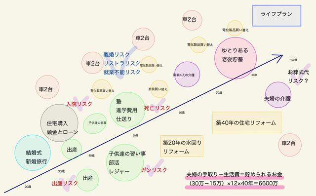 画像: 【理由2】イメージしている“普通の生活”は、お金がとてもかかるから