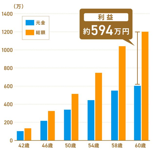 画像: 【モデル③】30代・共働き夫婦Cさんの場合