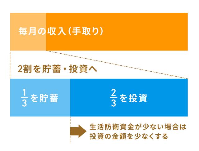 画像: 自分に見合った投資金額の計算方法は?