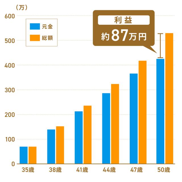 画像: 【モデル②】30代・主婦Bさんの場合