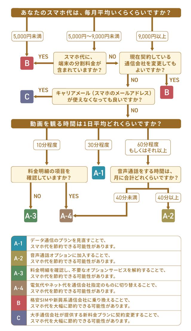 画像: ※「格安SIM」とは、大手通信会社から借りた通信回線を利用者に提供するMVNO(仮想移動体通信事業者)の一般的な呼称です。