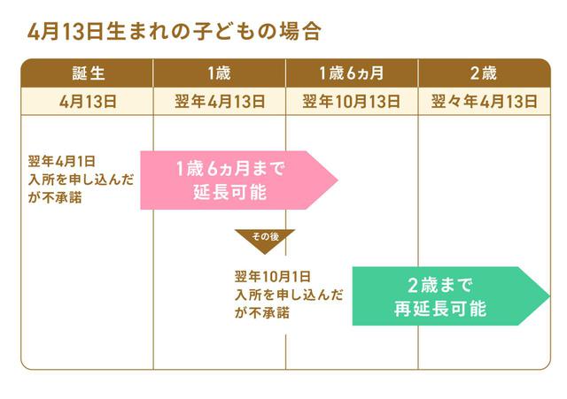 画像: 育休期間を延長するための条件と主な理由