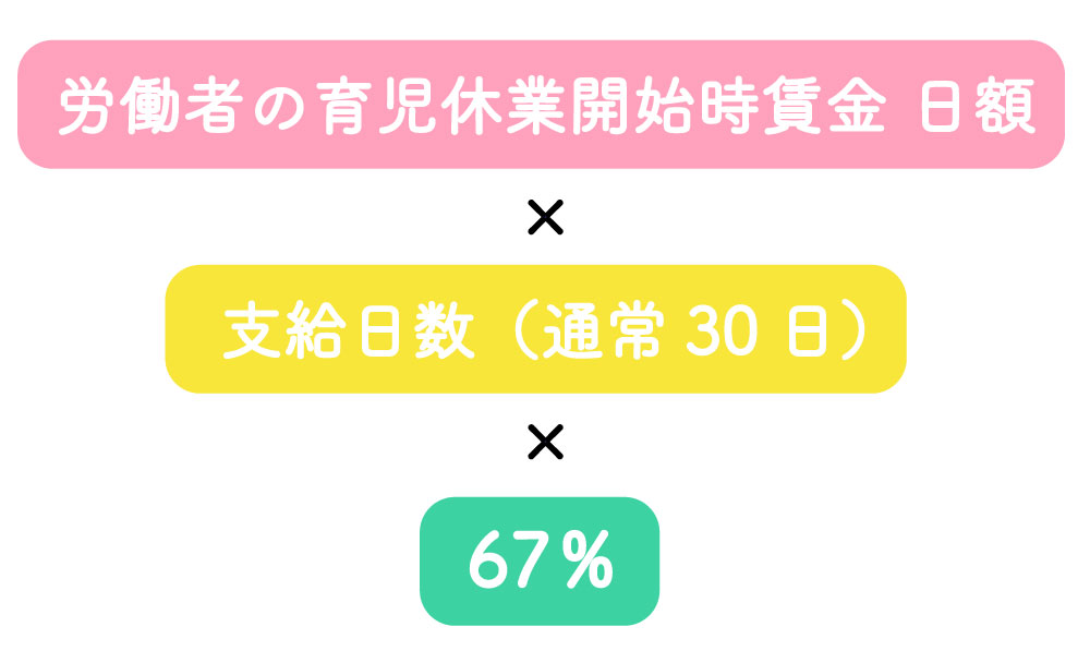 画像: 育児休業給付金の概要