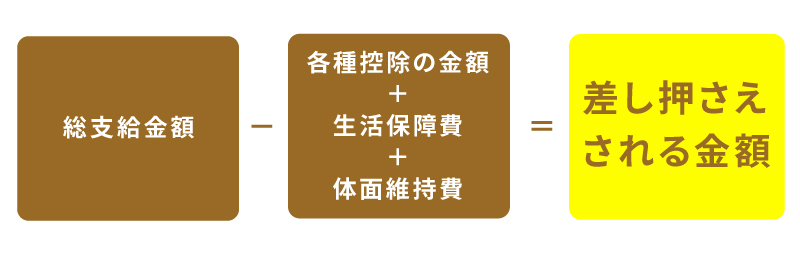 画像2: 差し押さえの対象にならないもの(差し押さえできないもの)