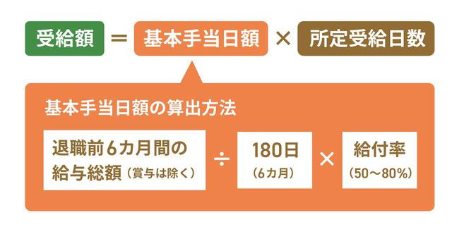 画像: Q. 失業した時にもらえるお金ってあるの?