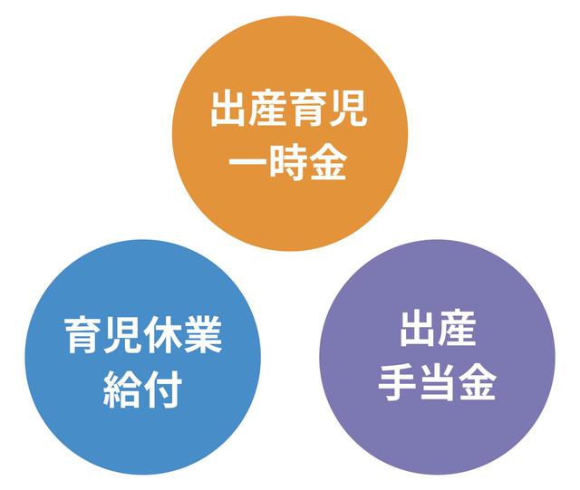 画像: Q. 産休・育休中に給料はもらえるの?