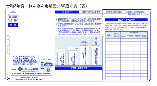 画像: (1)ねんきん定期便とは