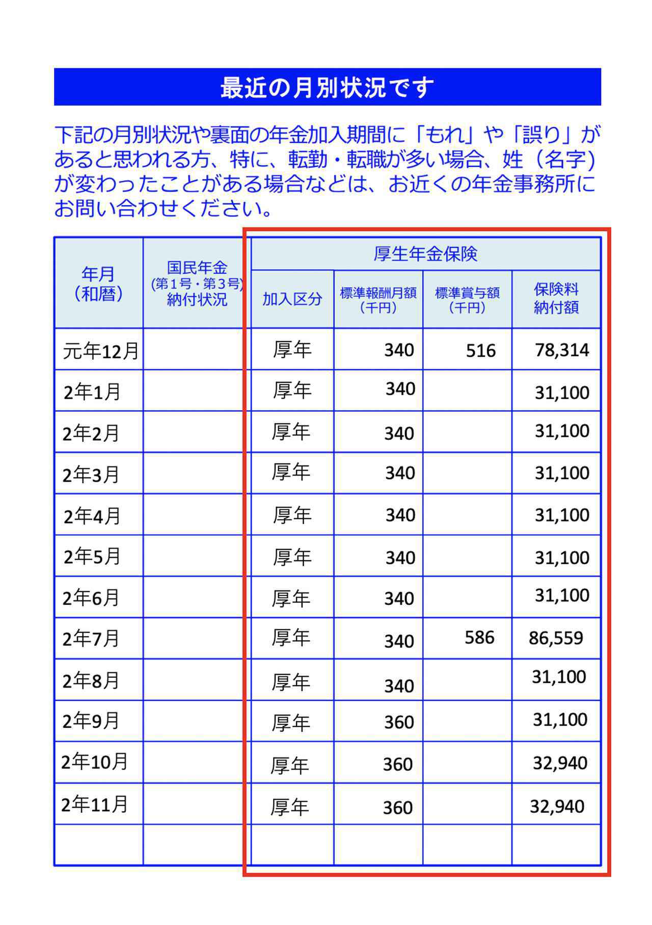 ねんきん定期便の見方 2021年最新版 最低限チェックすべき項目と何が分かるかを解説 マネコミ お金のギモンを解決する情報コミュニティ