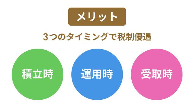 画像: Q. iDeCoのメリット・デメリットは?