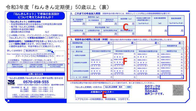画像4: (1)「はがき」のねんきん定期便の場合