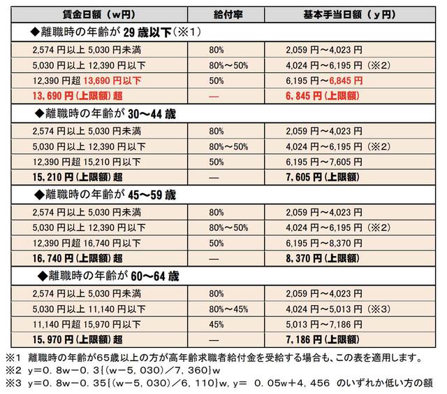 画像: (2)受給額の決定条件
