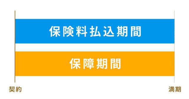 画像1: Q. 生命保険にはどんな種類があるの?