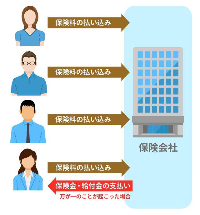 画像: Q. どうして保険って必要なの?