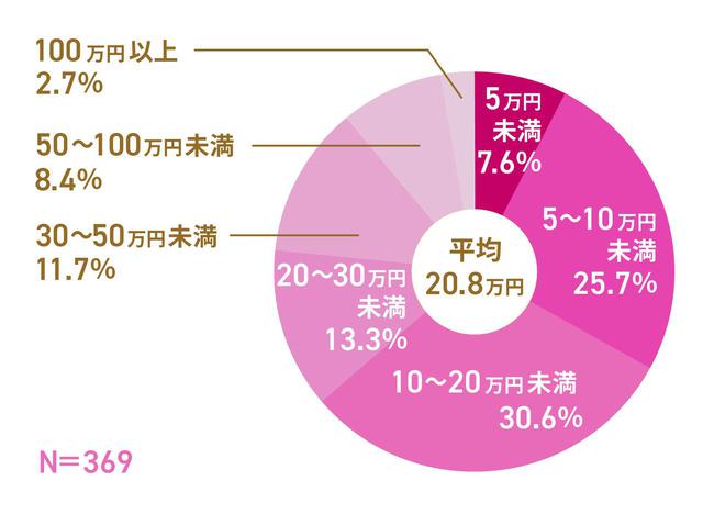 画像: 入院費用の相場・平均