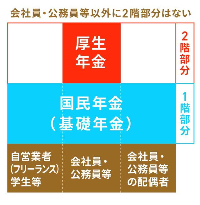 画像: Q. 公的年金って、どんな制度なの?