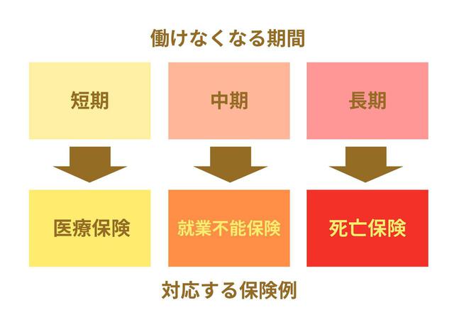 画像: 独立するなら知っておきたい「保障の基本」