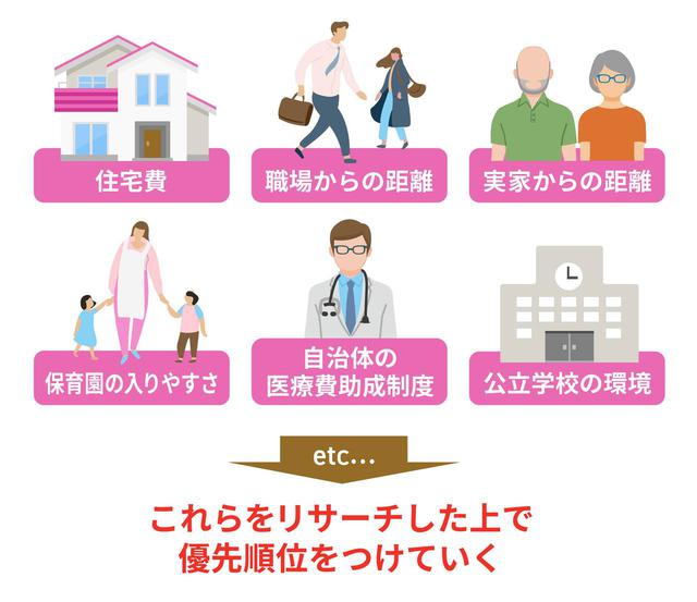 画像4: 賃貸or購入、都市or郊外…どうやって決めればいい?