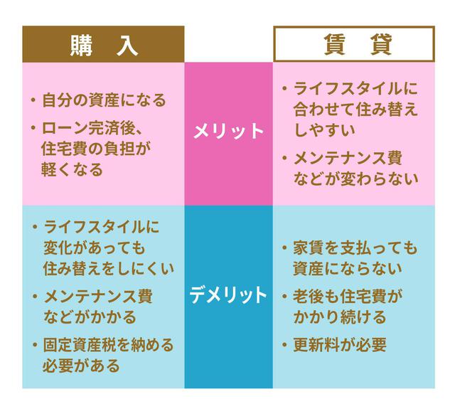 画像2: 賃貸or購入、都市or郊外…どうやって決めればいい?