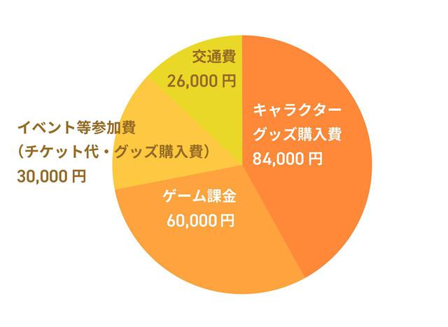 画像2: 【オタク女子のための貯金術】お金の専門家が本気で考えた「浪費と節約のベストバランス」とは?