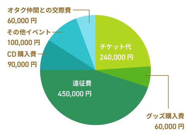 画像3: 【オタク女子のための貯金術】お金の専門家が本気で考えた「浪費と節約のベストバランス」とは?
