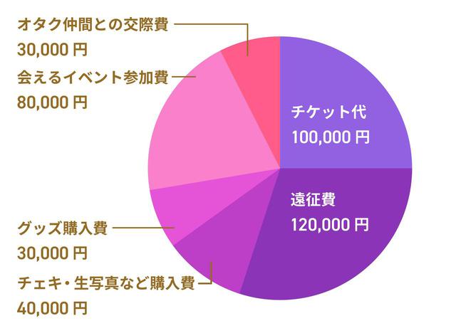 画像4: 【オタク女子のための貯金術】お金の専門家が本気で考えた「浪費と節約のベストバランス」とは?